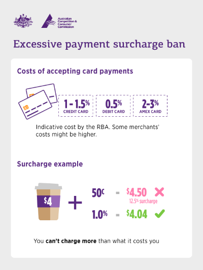 Credit card surcharge